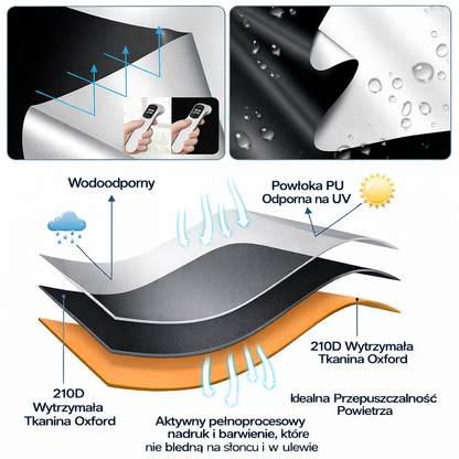 SekretSnu - rolety zaciemniające